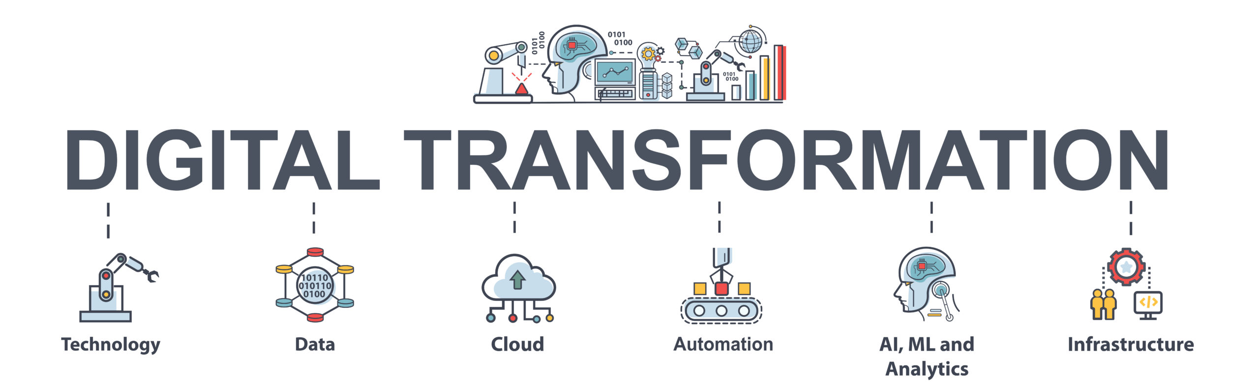 Digital Transformation